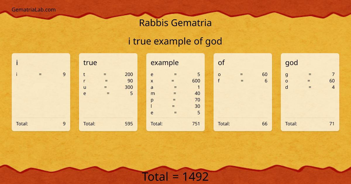i true example of god in rabbis Gematria